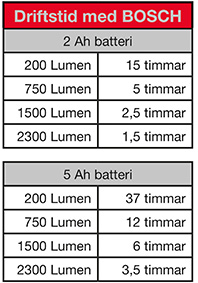 9353650-liten-tabell